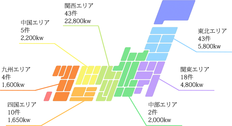 エリア情報