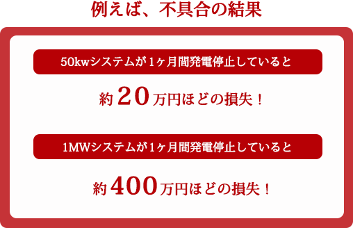 不具合の発生頻度と損失額