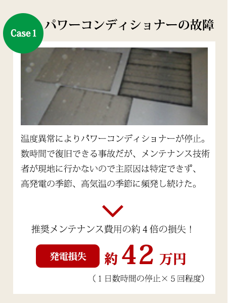 ケース1 パワーコンディショナーの故障