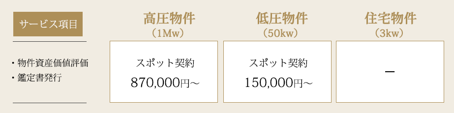 プラン3