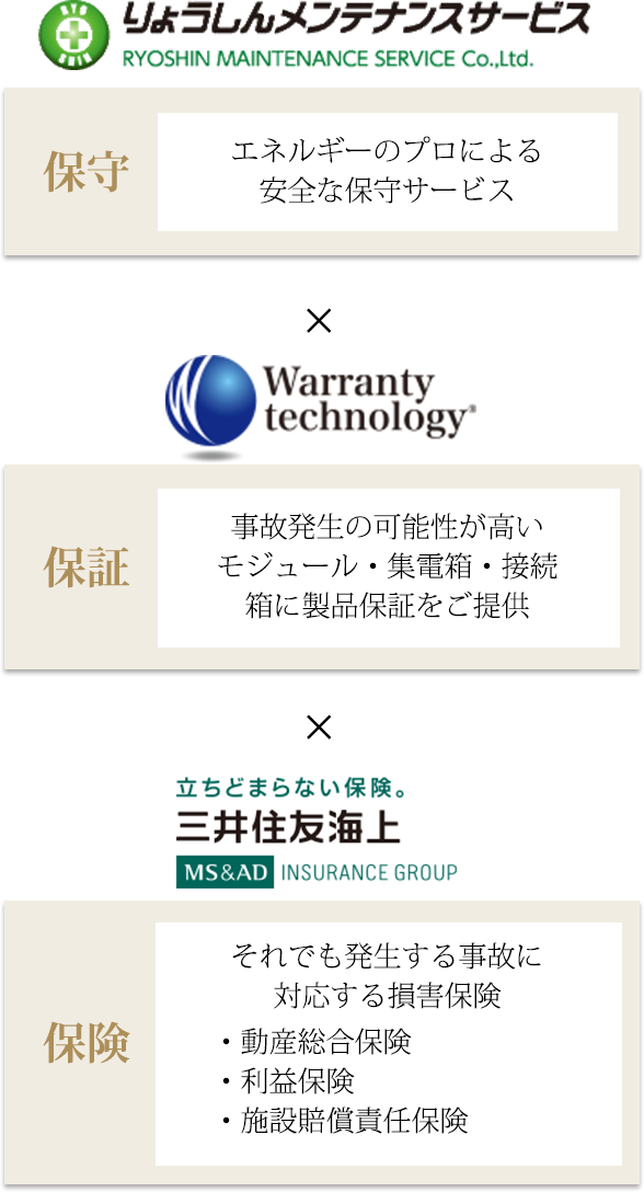 全サービス