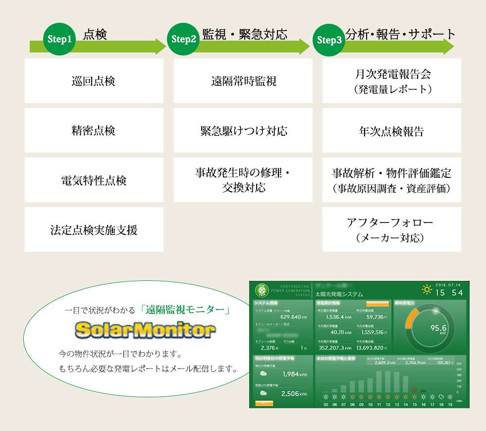 サービスのメニュー