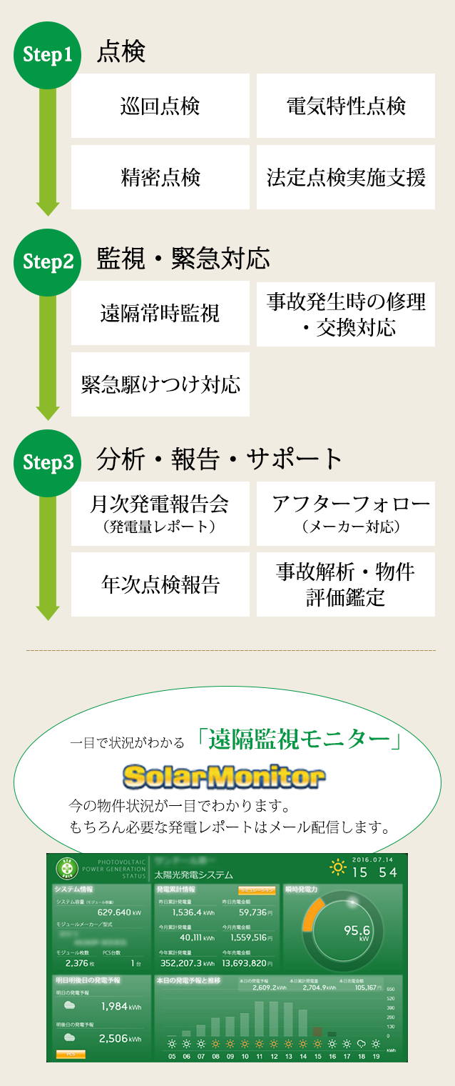 サービスのメニュー